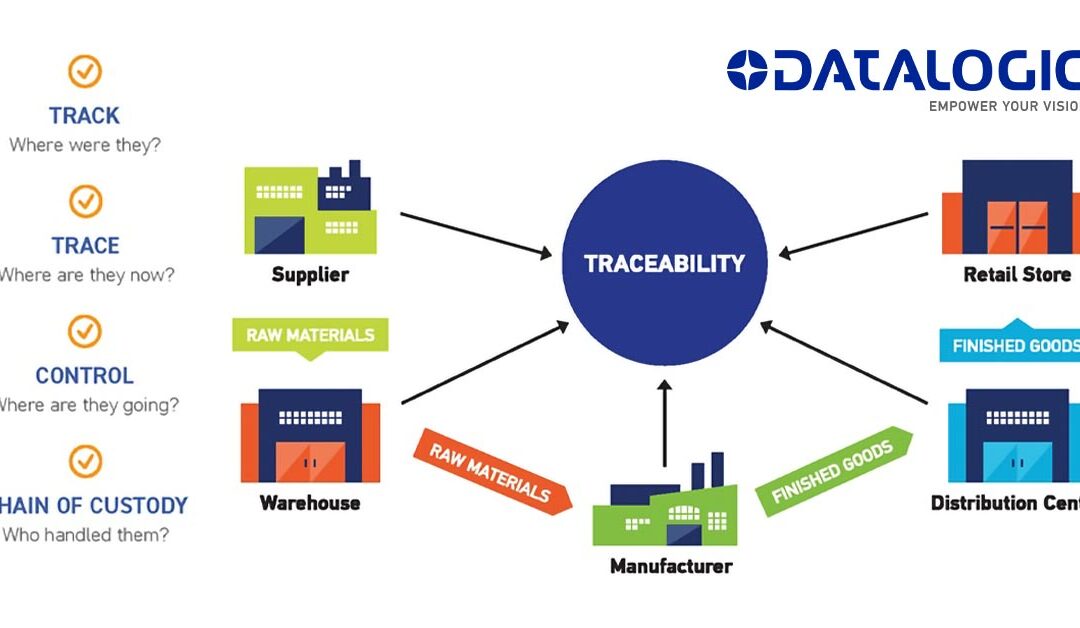 Traceability In Manufacturing Processes – How Do They Work?
