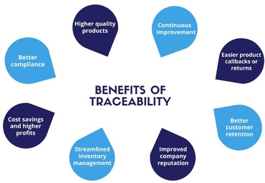 Benefits of Traceability